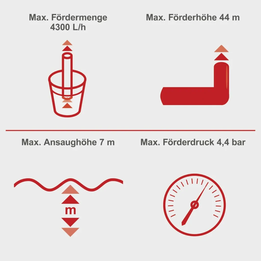 Scheppach hidropak hidrofor HWW1000