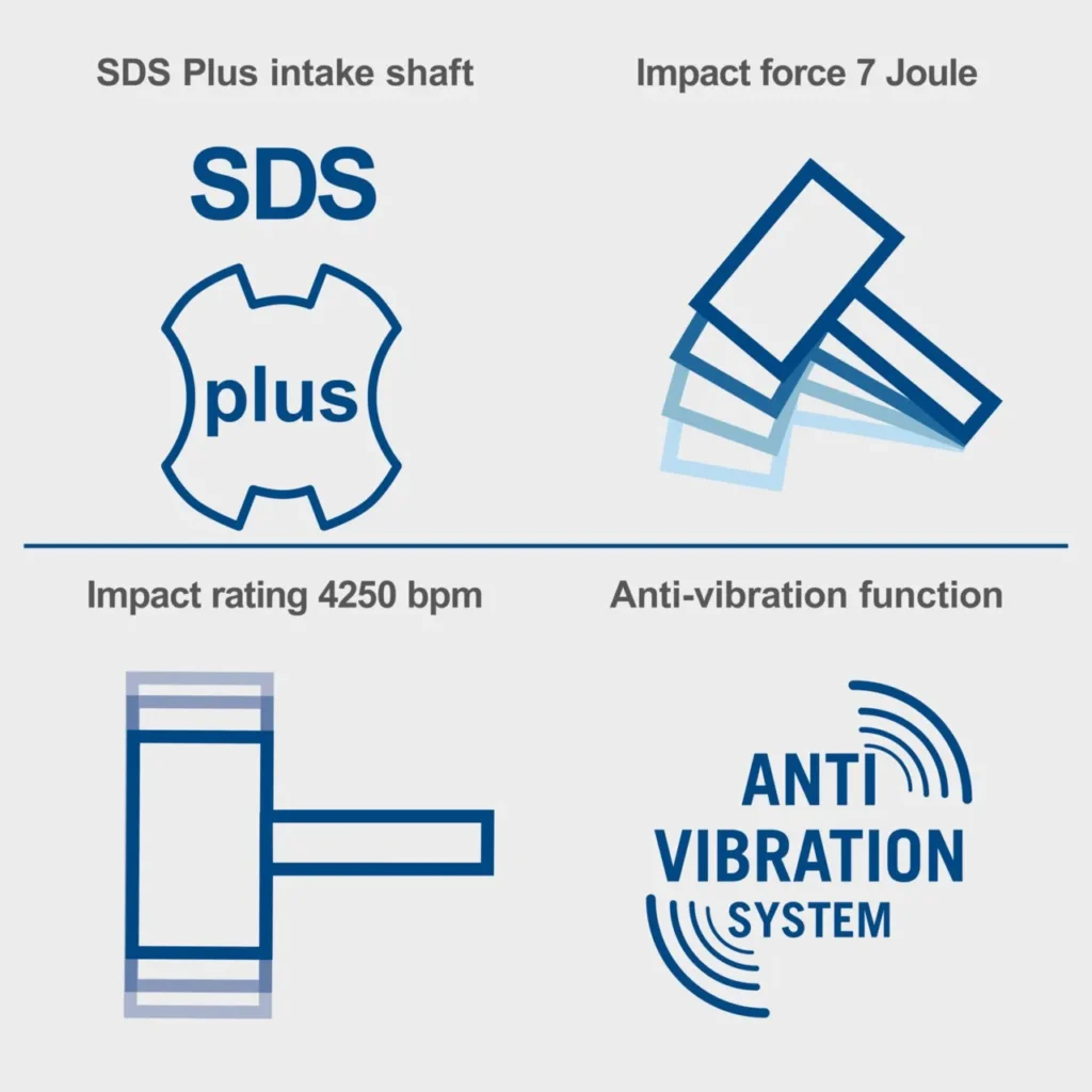 Scheppach udarna čekić bušilica SDS-Plus DH1500 Plus